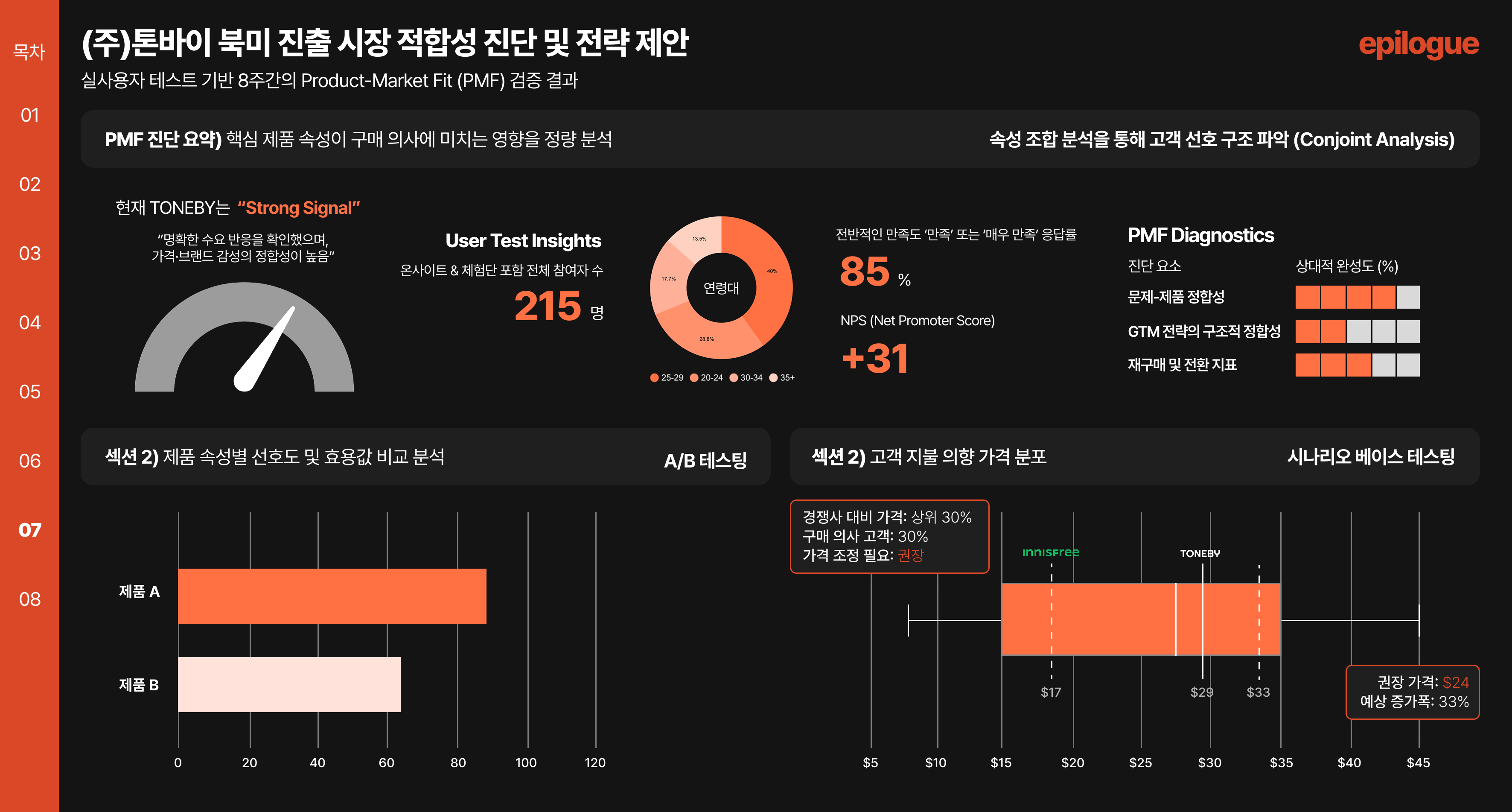 Report Dashboard