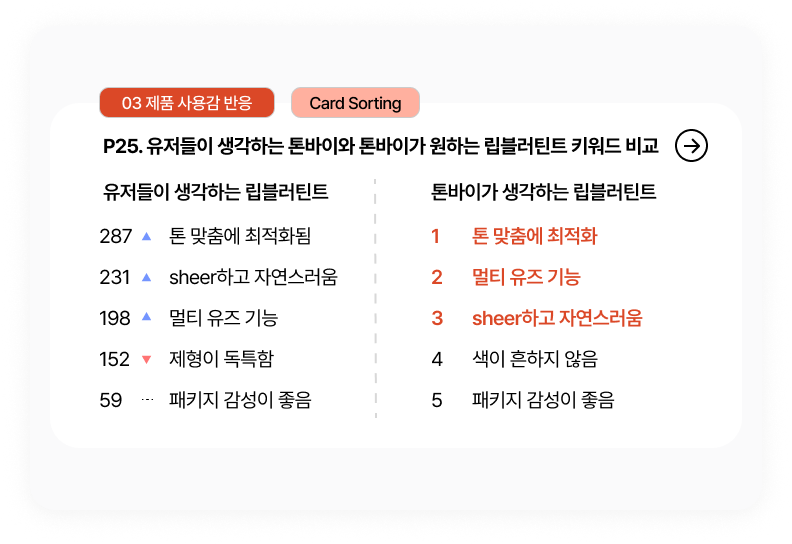 브랜드 인식 차이 비교