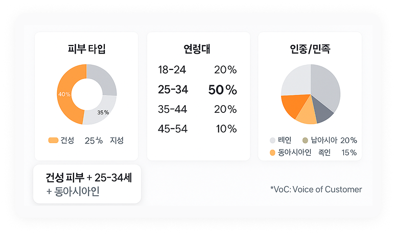 VoC 도출