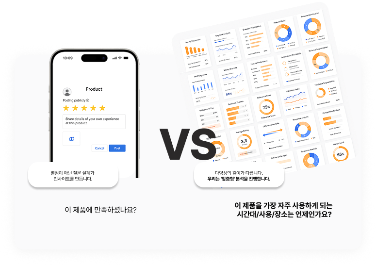 구조화된 질문